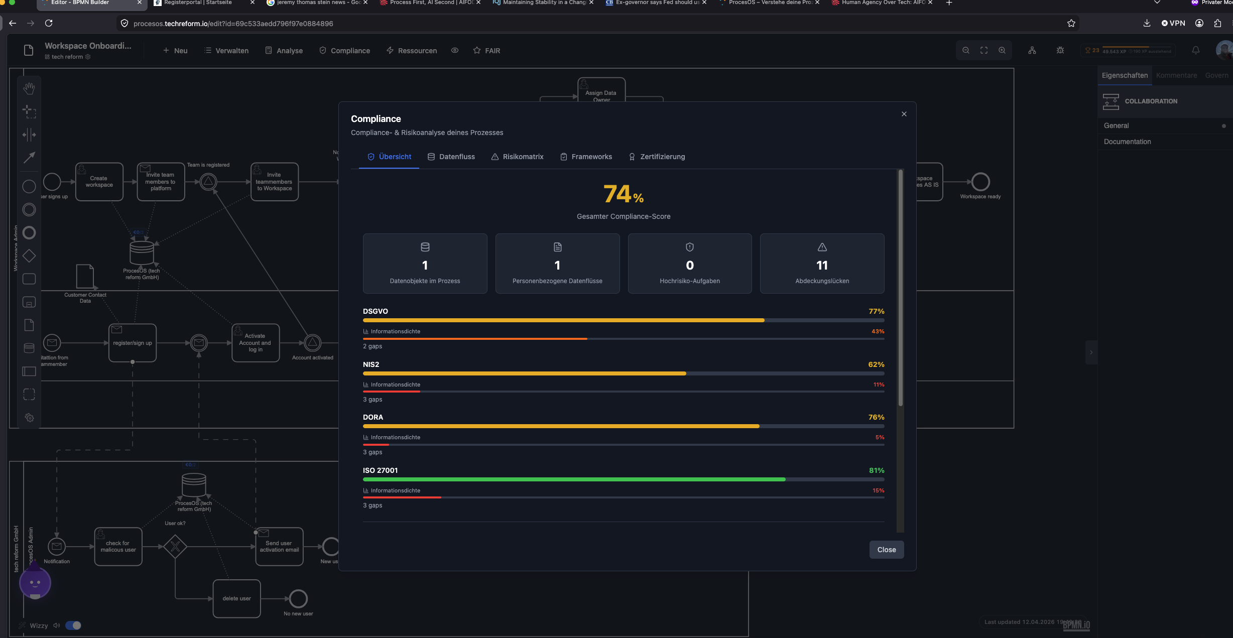 ProcesOS compliance overlay — BPMN diagram with compliance score against GDPR, NIS2, DORA, and ISO 27001