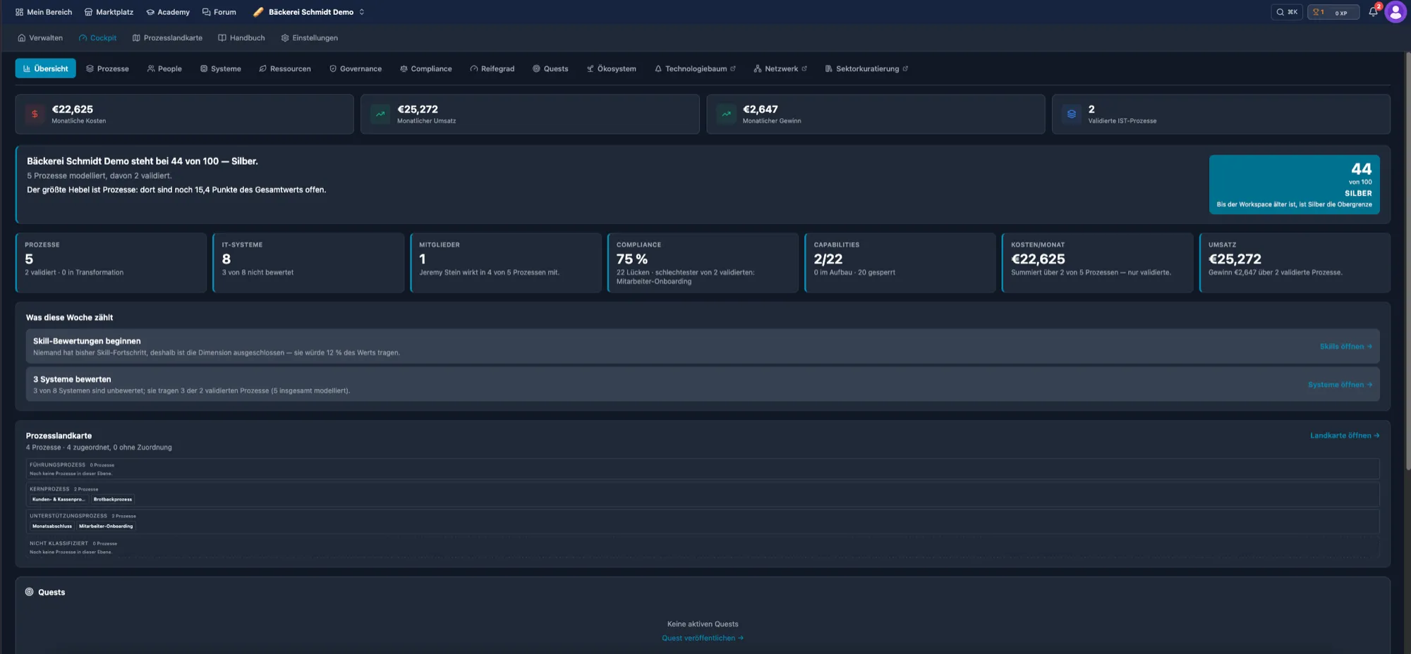 ProcesOS workspace cockpit — maturity ladder, compliance, capabilities and resource consumption across the workspace