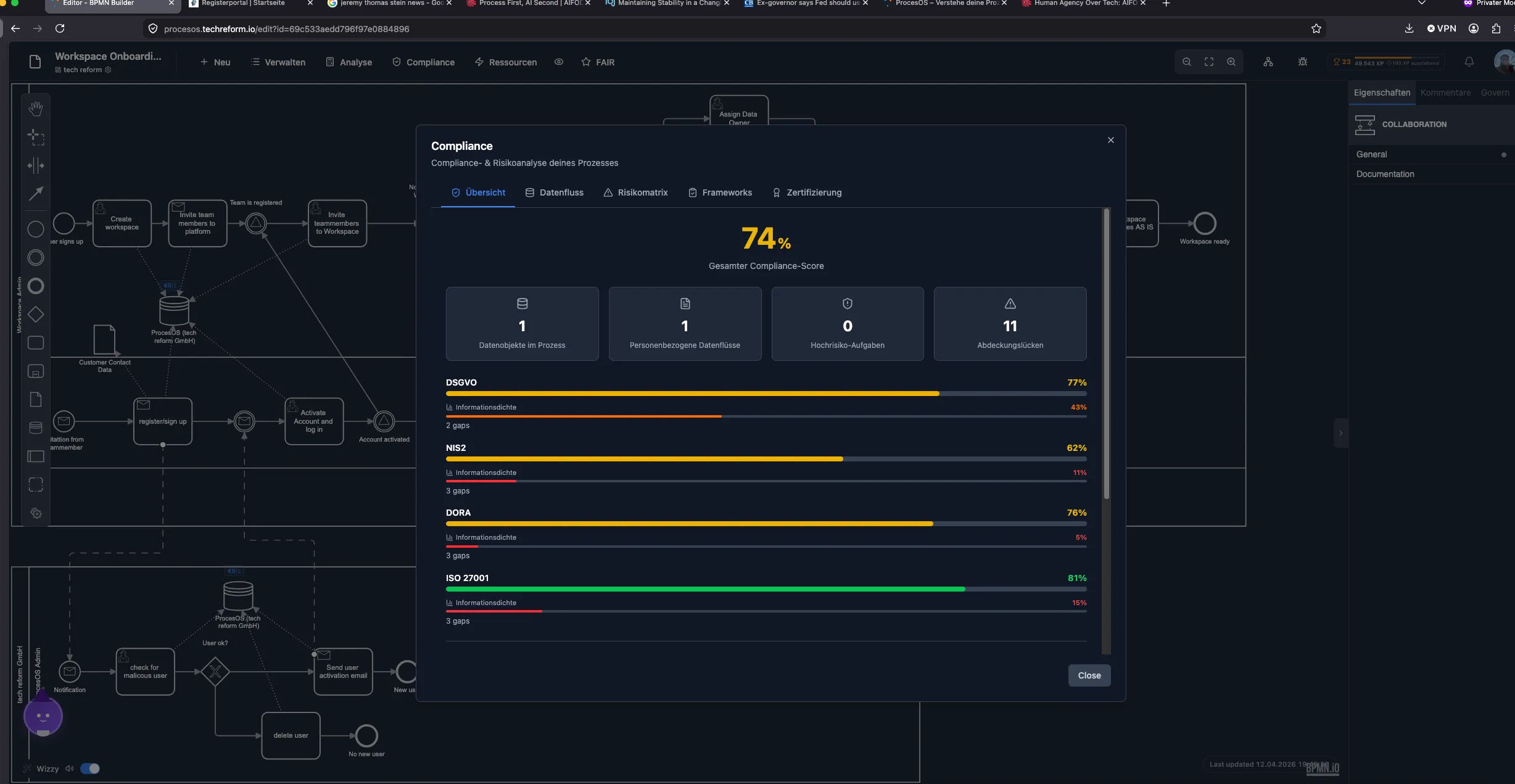 ProcesOS compliance overlay — BPMN diagram with compliance score against GDPR, NIS2, DORA, ISO 27001, and the EU AI Act