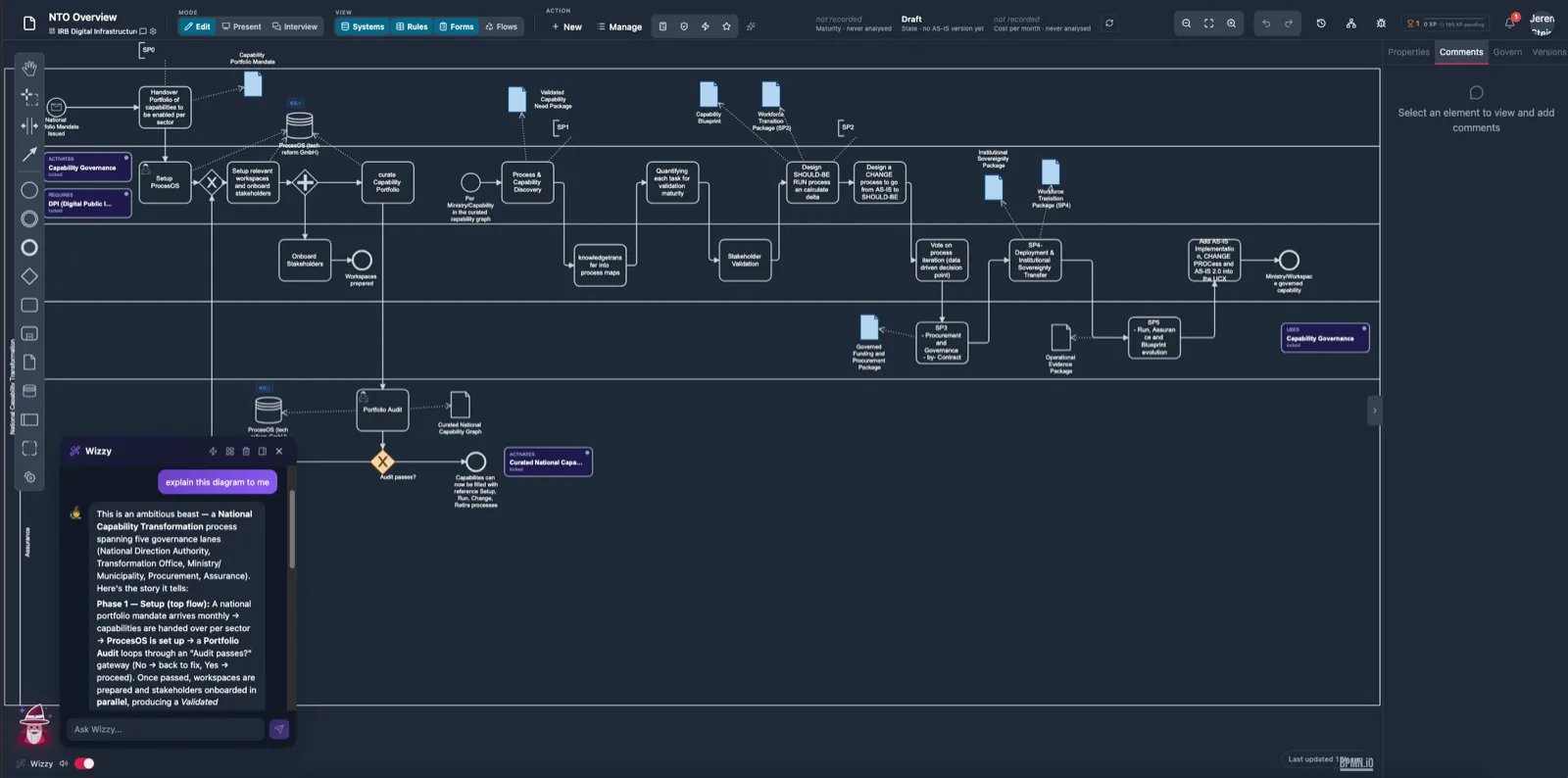 ProcesOS editor — a National Capability Transformation process in BPMN 2.0 with capability nodes, and the assistant explaining the diagram
