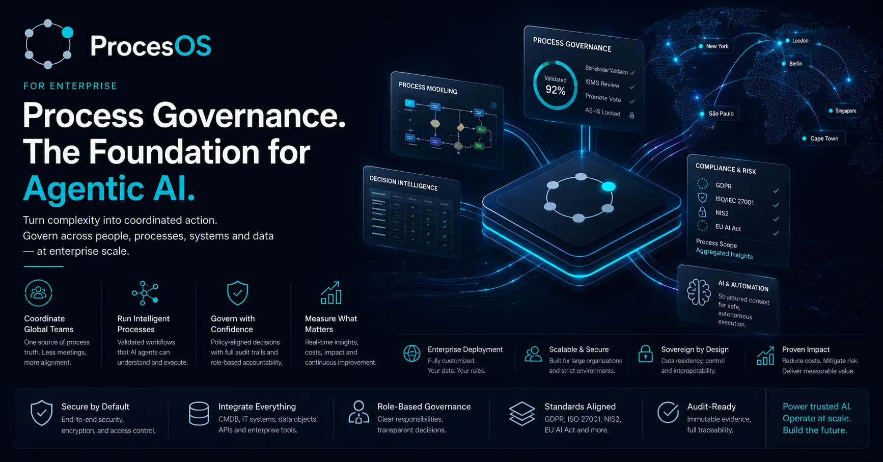 ProcesOS for Enterprise — govern complex operations at scale.