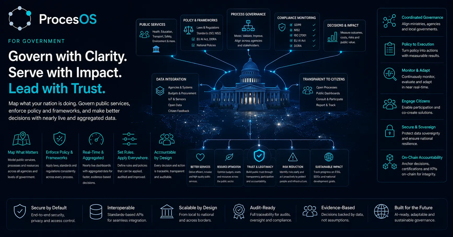 ProcesOS for Government — govern with clarity, serve with impact, lead with trust.