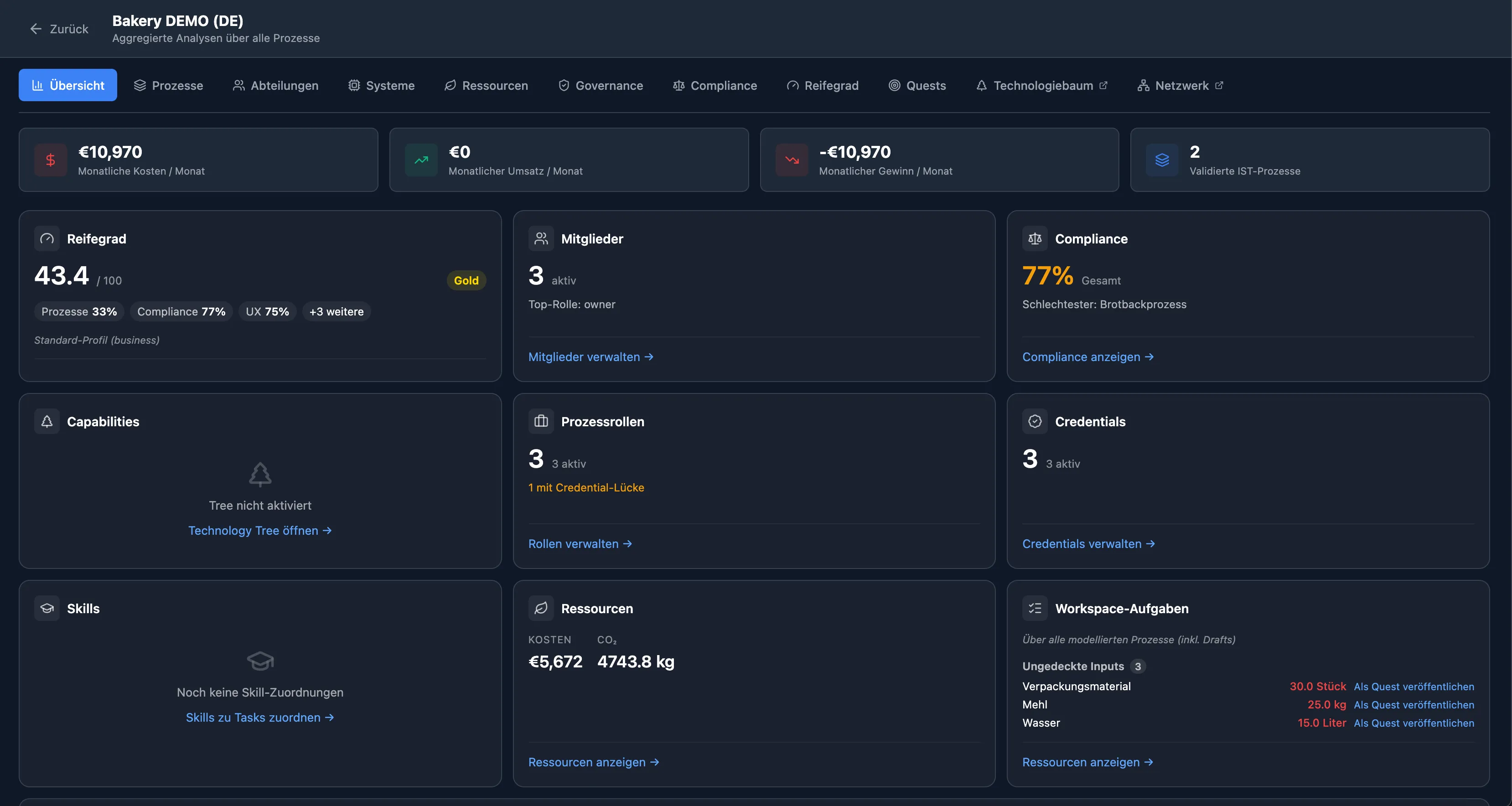 ProcesOS workspace cockpit — governance overview with maturity ladder, compliance, UX scores and resource overview